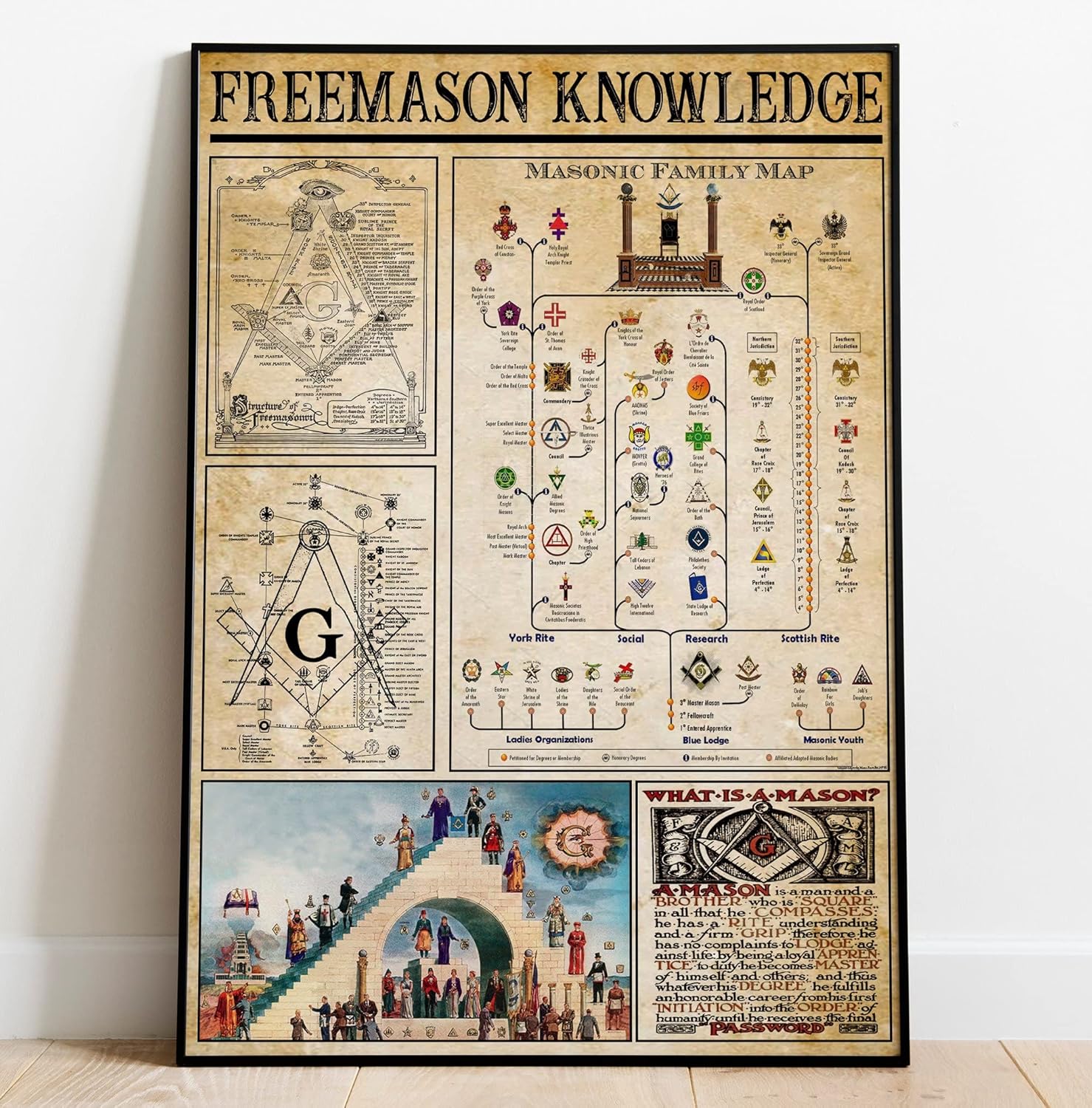Freemason Knowledge Poster Mas - Home Decor Xmas 评论和价格